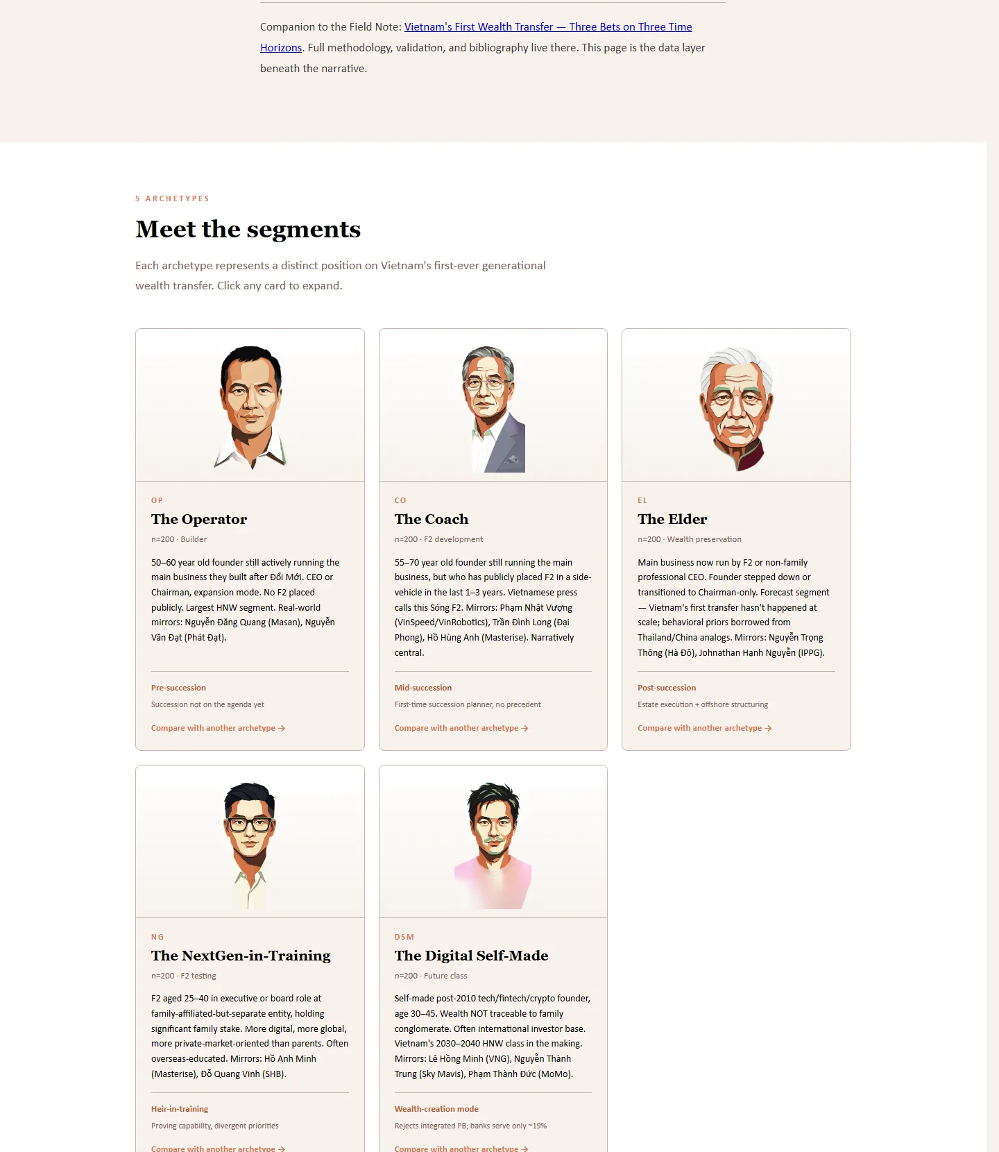 Five Vietnamese HNW archetypes as character cards — Operator, Coach, Elder, NextGen, Digital Self-Made